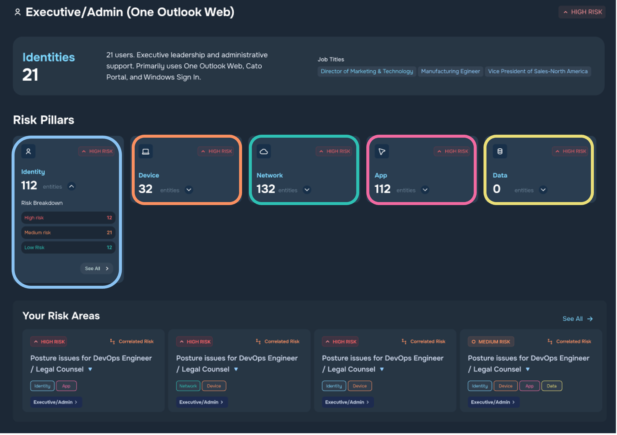 CINQUE Persona Risk view — correlated risk scores by business persona